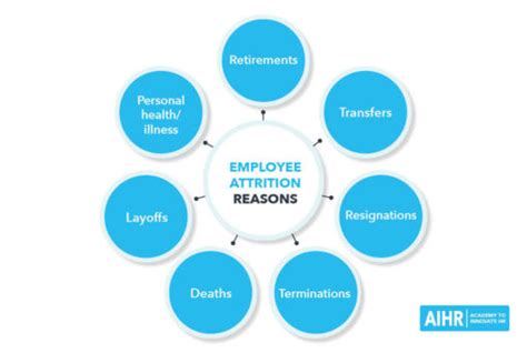 Employee Attrition All You Need To Know AIHR