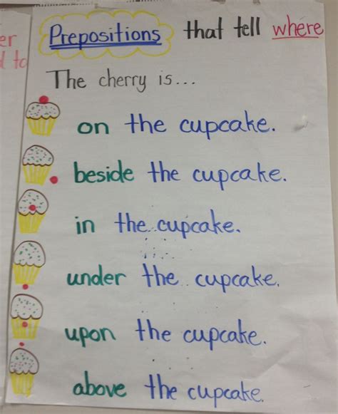 Good Idea For Prepositions Anchor Charts Prepositions Prepositions