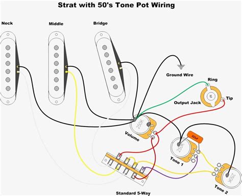 Here's the wiring diagram that came in the box with the humbuckers Fender Stratocaster Wiring Schematic | Free Wiring Diagram