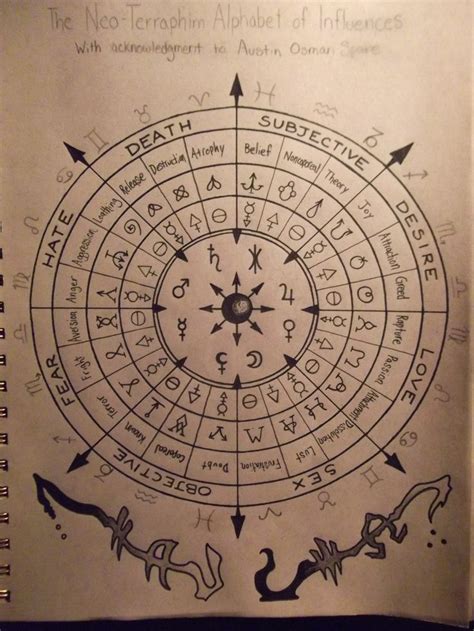 Magic Symbols Alchemy Symbols Magic Circle