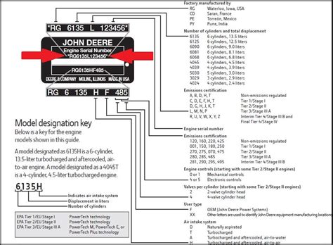 John Deere Dozer Serial Number Decoder Mdseoftseo