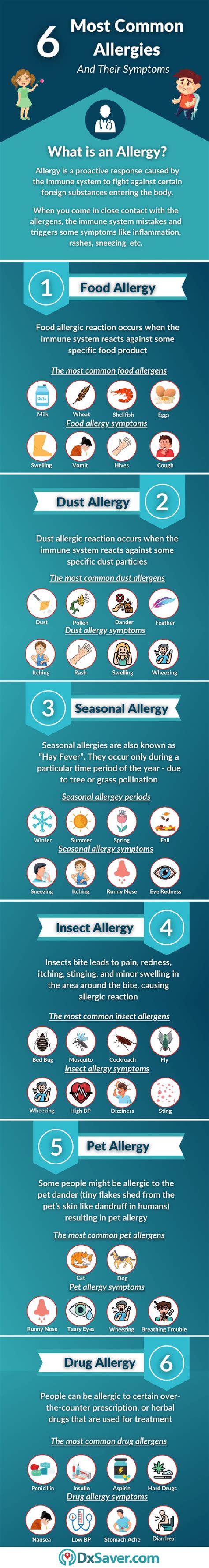 6 Most Common Types Of Allergies And Their Symptoms Infographic In