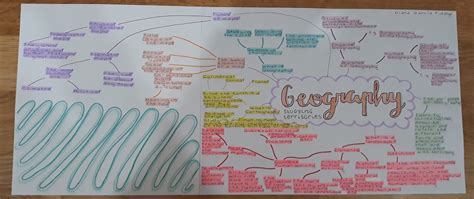 How To Create A Mind Map In Geography Study Skills Language Skills
