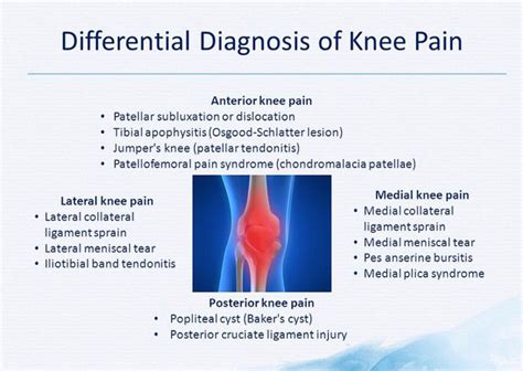 الهنوف On Twitter Differential Diagnosis Of Knee Pain