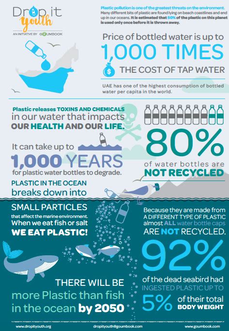 A Global Campaign To Stop Single Use Plastic The Update