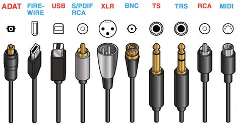What Audio Cable Is Best