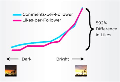 How To Get More Instagram Likes On Your Posts Sprout Social