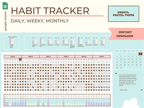 Habit Tracker Google Sheet Daily Weekly Monthly Plan And Review
