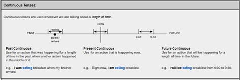 Past Tense Timeline