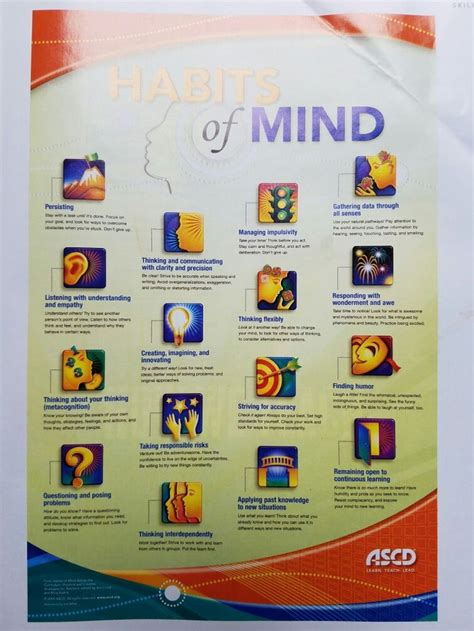 Habits Of Mind Habits Of Mind This Or That Questions How To Apply