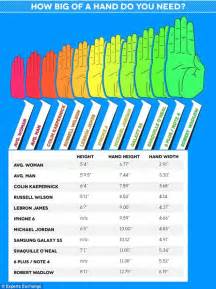 hand size chart hot sex picture