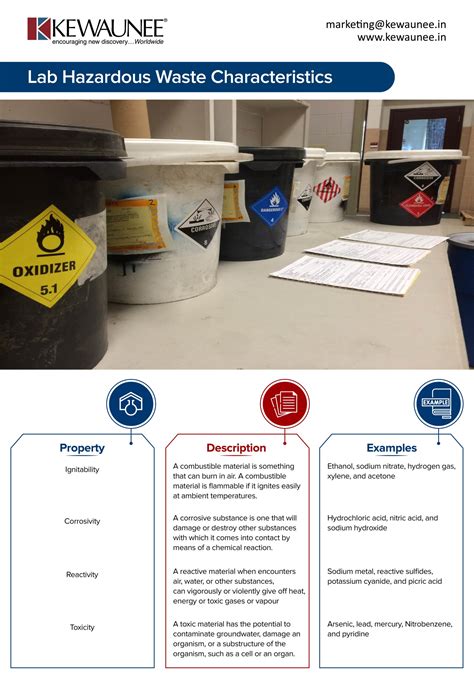 Lab Hazardous Waste Characteristics Kewaunee International Group