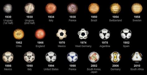 Designaholic La evolución del balón de Futbol