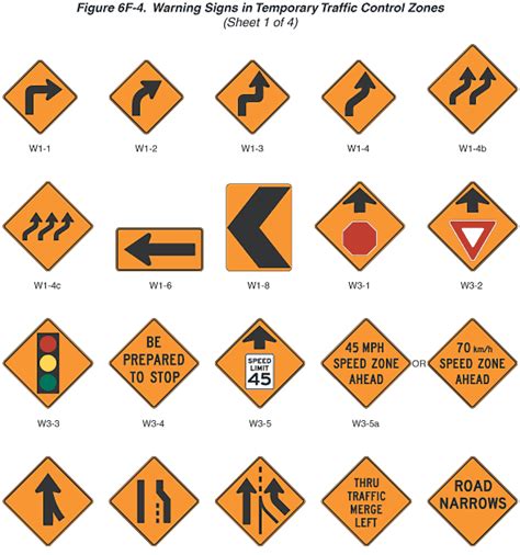 Road Signs Mutcd Signs