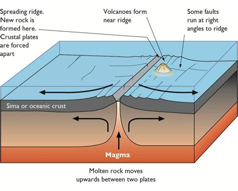Plate Tectonics September 2012