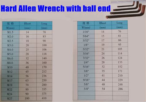 Square Head Hex Key Set Types Of Allen Key On Sale Buy Allen Wrench