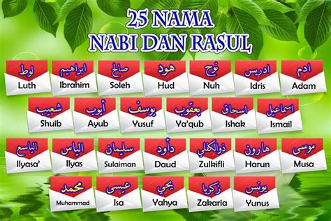 Nama 25 Nabi Dan Rasul Yang Wajib Di Ketahui Catatan Islamiyah