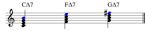 Major Seventh Chords Chord Chart And Sound Playing Piano With Chords