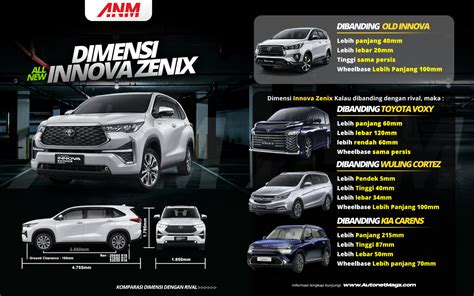 Dimensi Zenix Autonetmagz Review Mobil Dan Motor Baru Indonesia