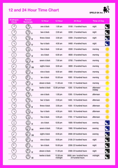 24 Hour Chart Templates At