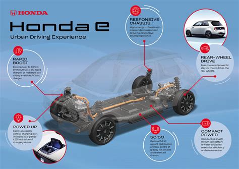 ホンダe、新型evが発売予定、前後重量5050、水冷式リチウムイオンバッテリー搭載 自動車リサーチ
