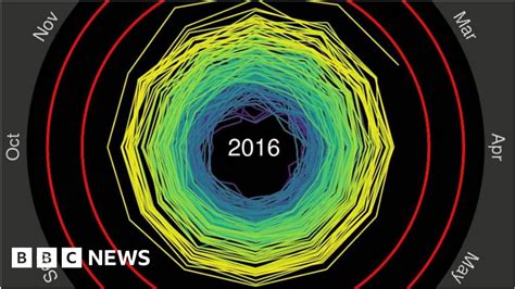 How Global Temperature Has Changed Bbc News