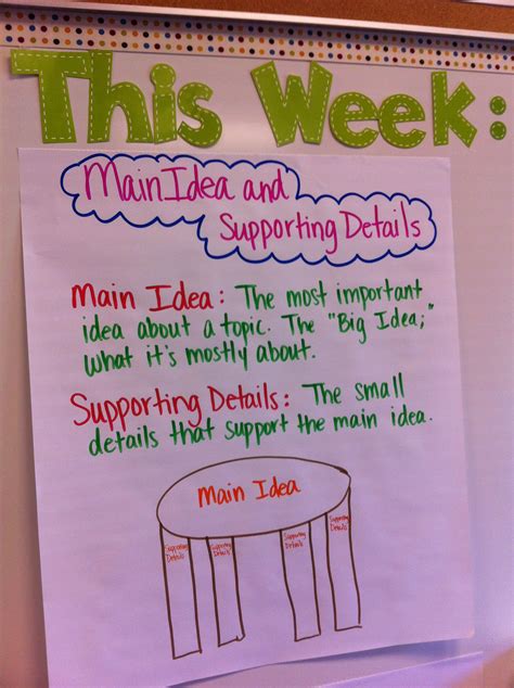 Main Idea And Supporting Details Anchor Chart