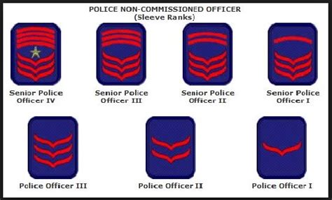 Police Rank In The Philippines Afp Pnp Ranks And Insignia Ph Juander