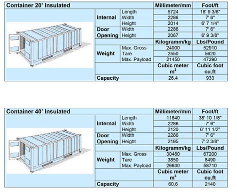 Container Sizes Falcon Freight