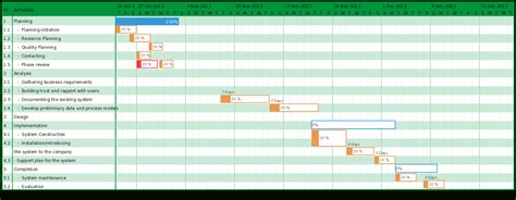 Gantt Chart Templates To Instantly Create Project Timelines And High
