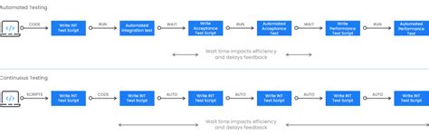 Ci Cd Pipeline Demystifying The Complexities Java Code Geeks