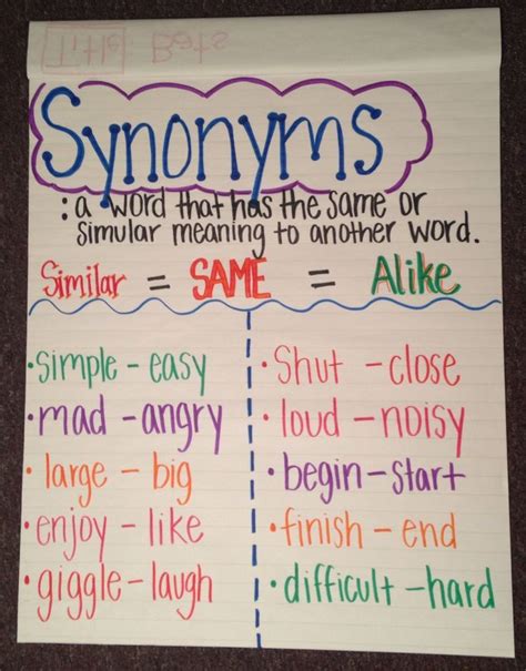 Anchor Charts For Reading Synonym Anchor Chart Synonyms Anchor
