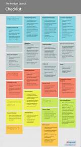 Project Management Checklist For Dummies Photos