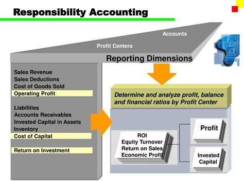Ppt Profit Center Accounting Powerpoint Presentation Free Download