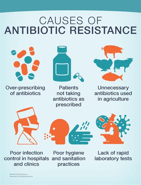 Cienciasmedicasnews Cdc Around The World The Challenge Of Antibiotic