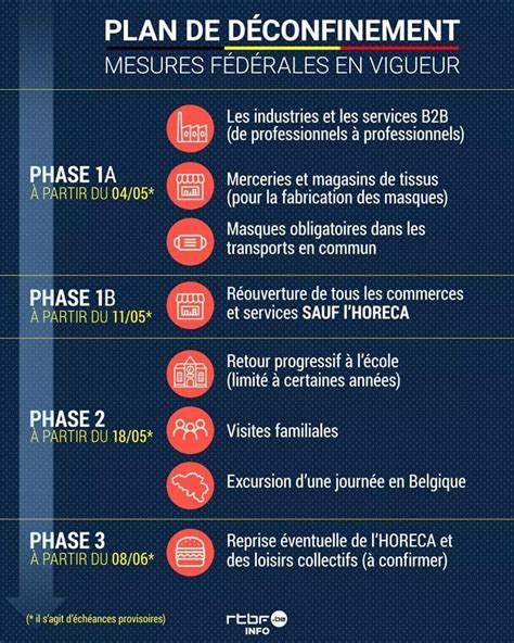 Hier à bruxelles, une soixantaine de personnes qui manifestaient contre les mesures covid ont été arrêtées. Coronavirus : la Belgique a fixé sa stratégie de « sortie ...