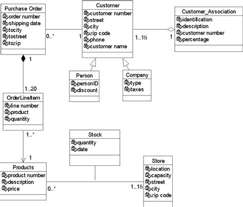 Database Diagram Uml Relational Database Entity Relationship Model