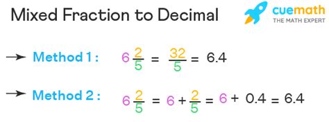 Mixed Fraction To Decimal Conversion Methods Examples