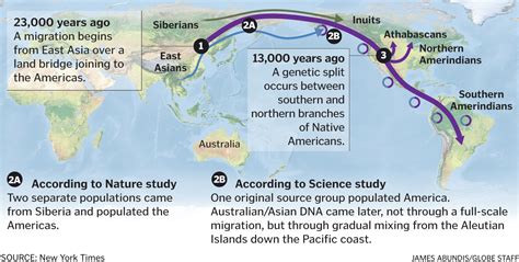Researchers Suggest Another Ancestry For Native Americans The Boston