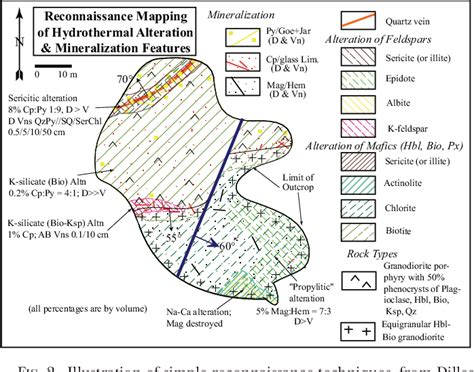 Pdf The Role Of Geologic Mapping In Mineral Exploration Semantic
