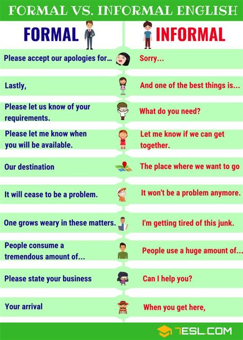 Useful Formal And Informal Expressions In English 7esl