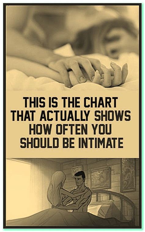 This Is The Chart That Actually Shows How Often You Should Be Intimate In 2023 Chart