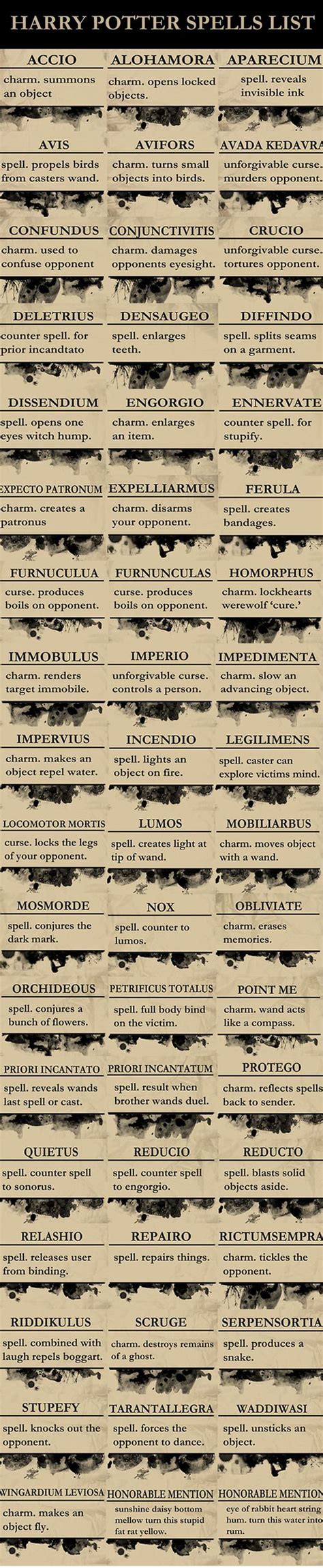 You can sort lists alphabetically in the desktop version of word. Pinterest • The world's catalog of ideas
