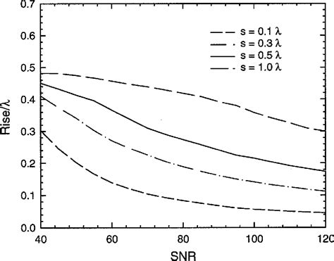 Figure 5 3 From Surface Current Determination From Localized Measurements Semantic Scholar