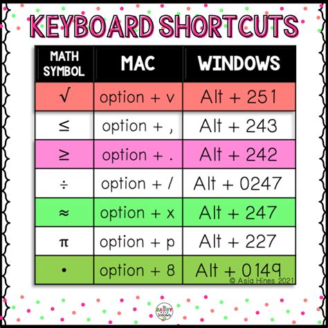 Keyboard Shortcuts For Math Symbols The Sassy Math Teacher