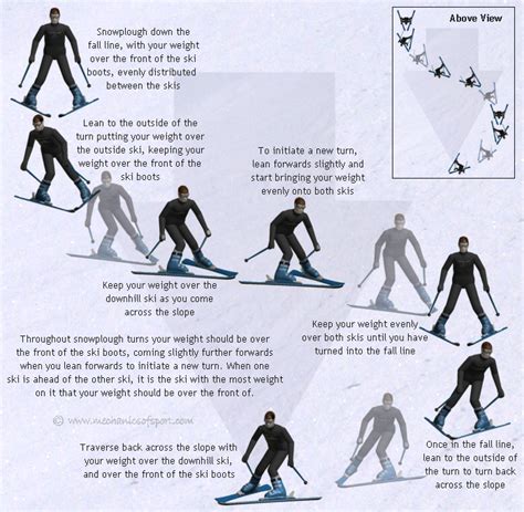 How To Snowplough Turn Online Ski Lessons Mechanics Of Skiing