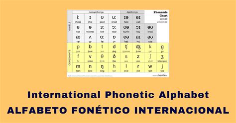 Tabla Alfabeto Fonético Internacional Alfabeto Fonético Alfabeto