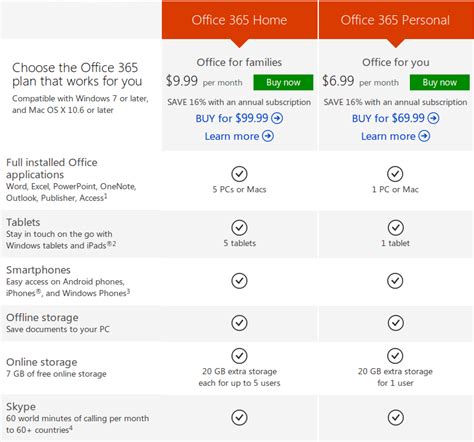 Microsofts Office In The Cloud Office 365 Review Techgage