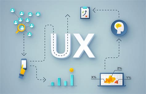 What Is Ux Design Revolutionizing User Experiences