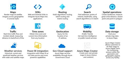 Azure Maps What Does It All Mean Microsoft Tech Community